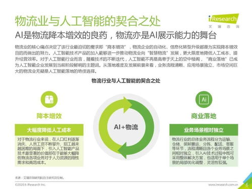 2020年中國人工智能物流發(fā)展研究報(bào)告 聚焦人工智能應(yīng)用軟件開發(fā)