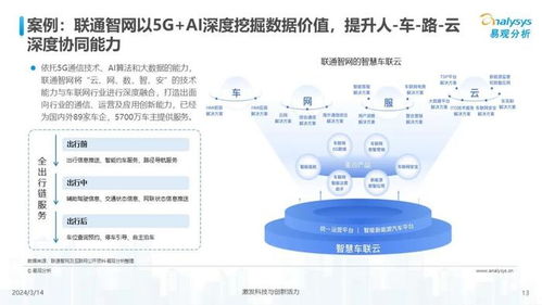 中國(guó)汽車(chē)業(yè)人工智能應(yīng)用軟件開(kāi)發(fā) 2024年發(fā)展圖譜與未來(lái)展望